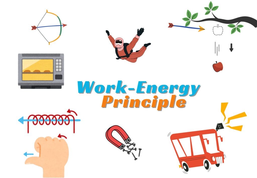 What is Work-Energy Principle?