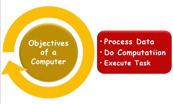 2 - Objectives of a Computer