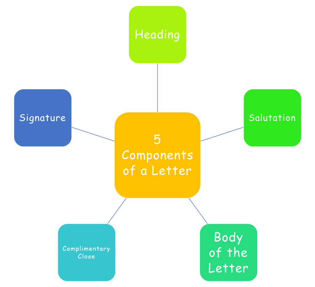 5 Components of a Letter