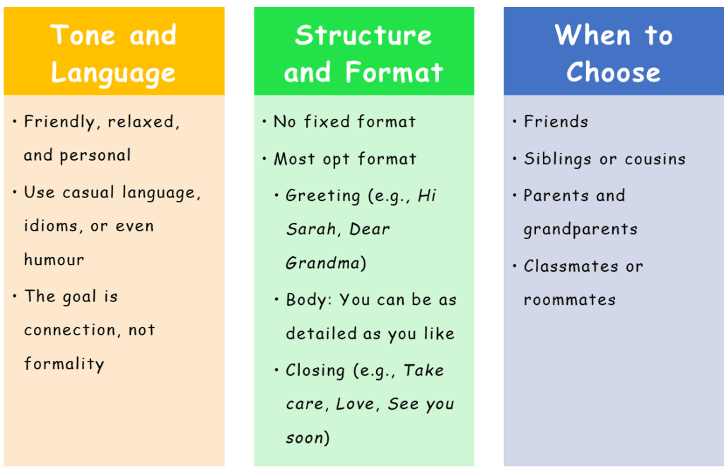 Features of Informal Letters