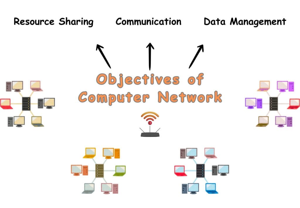 04 - Why Networks Matter? 3 Objectives of Computer Network