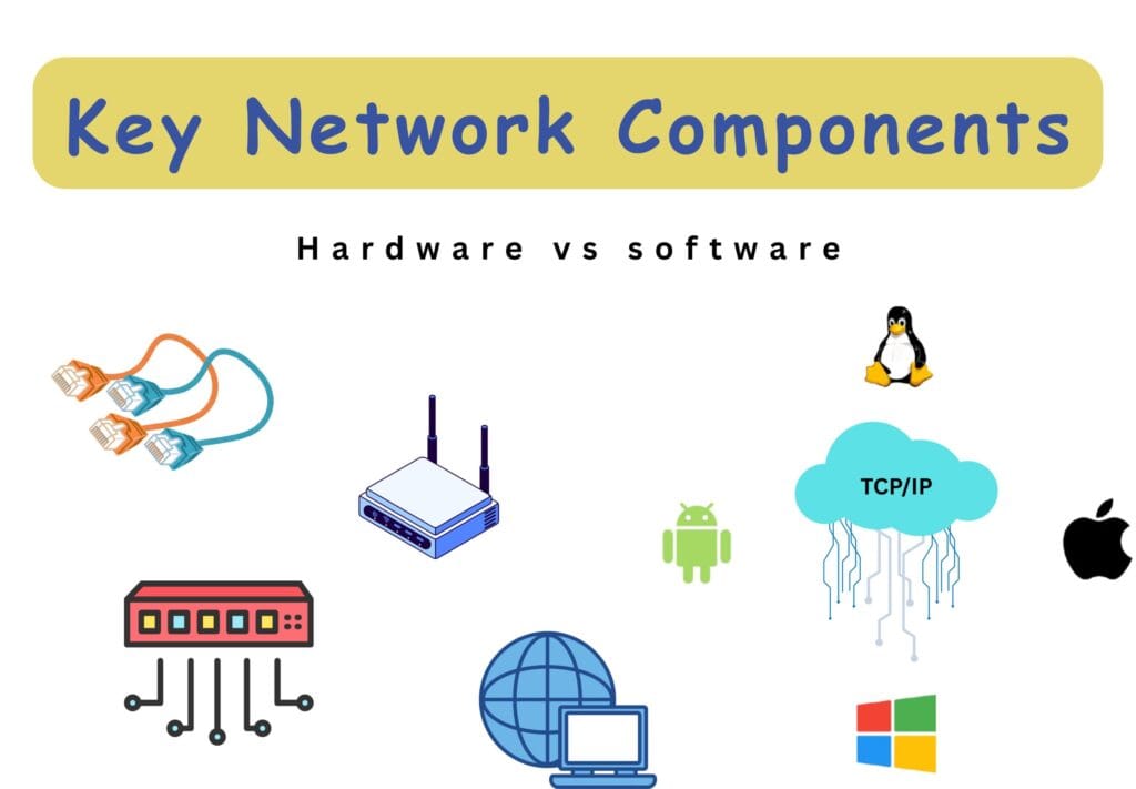 05 - Key Network Components Illustration - Hardware Components vs Software Components