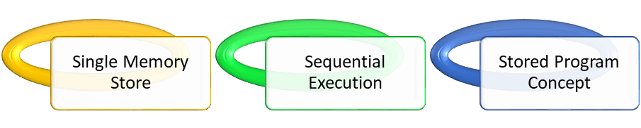 3 Characteristics of Von Neumann Architecture