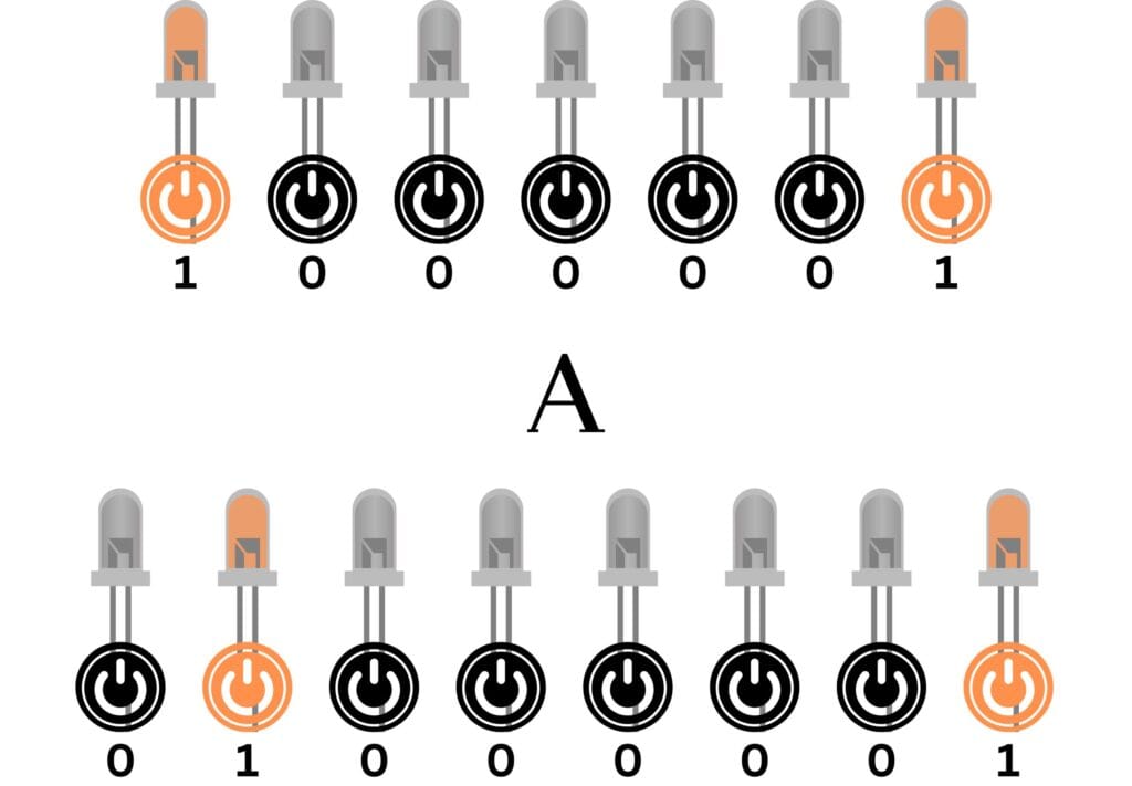 Illustration of letter 'A' as Binary - The Language of Computer