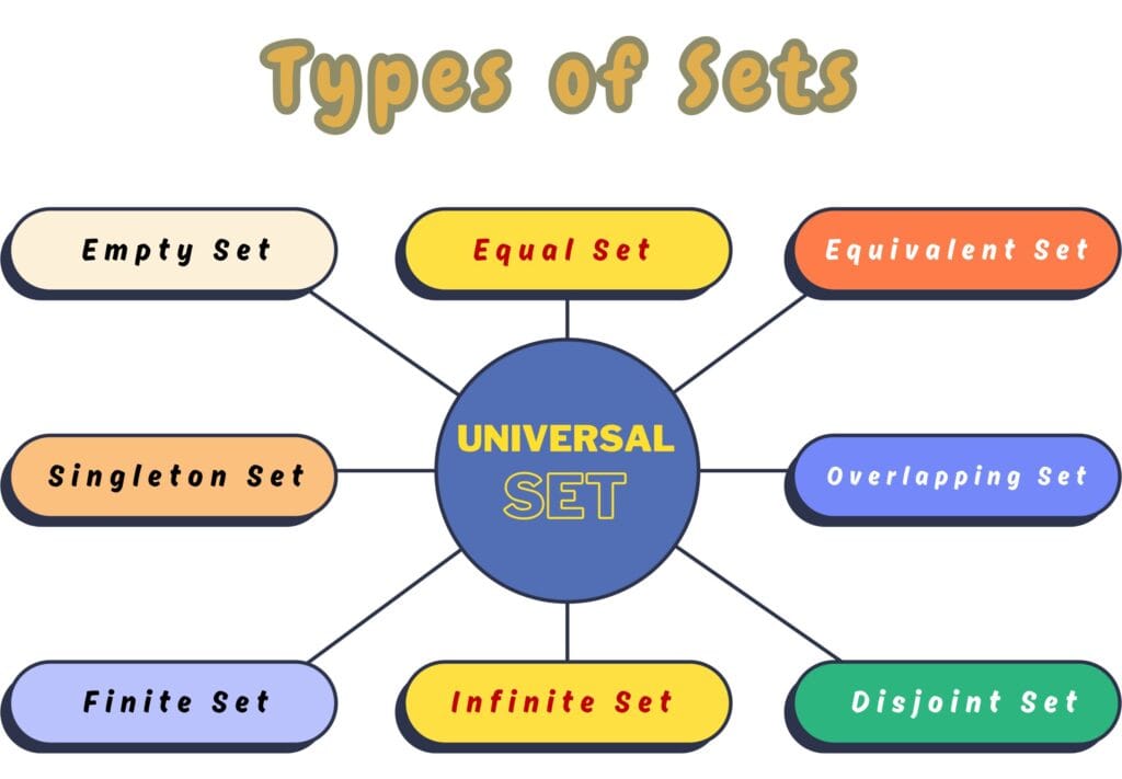 Important Types of Sets