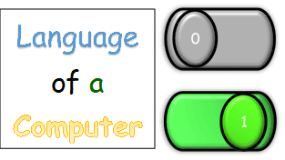 Language of a Computer Illustration of Switches - ON and OFF