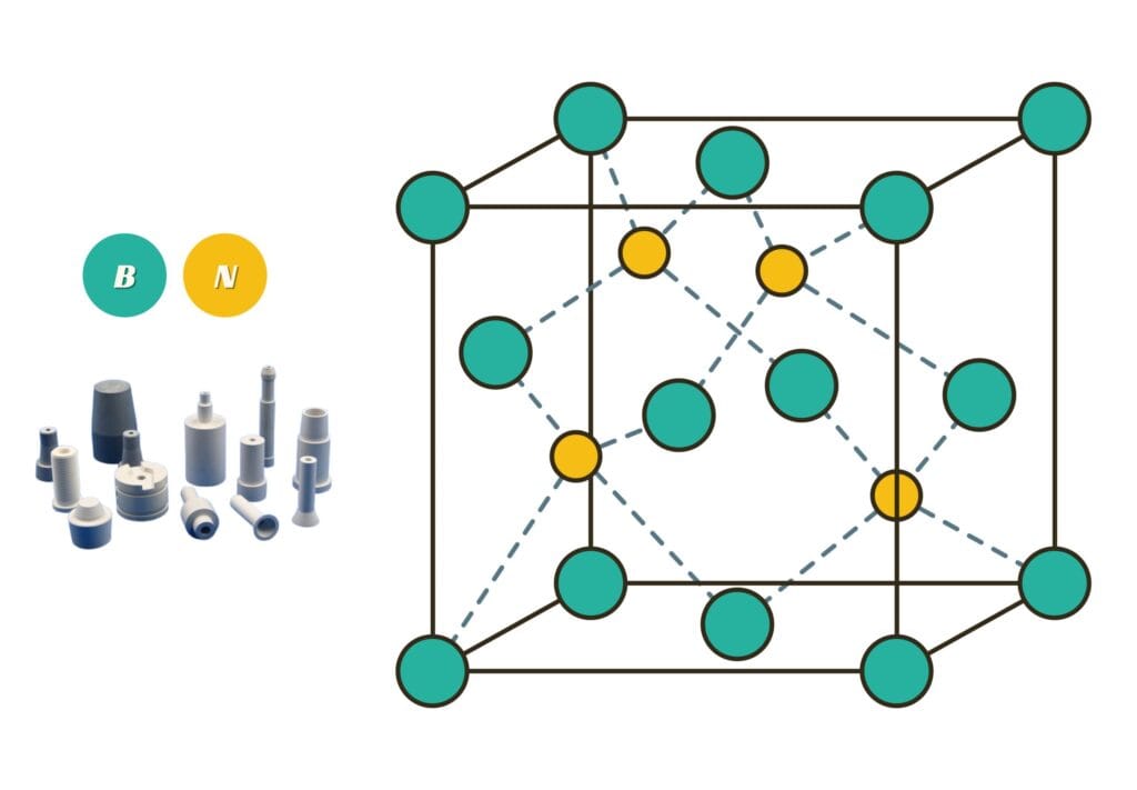 Structure of Boron Nitride (BN) - Covalent Compound