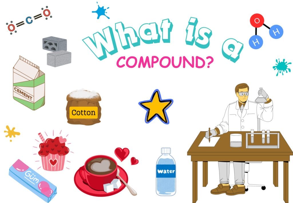 What is a Compound?