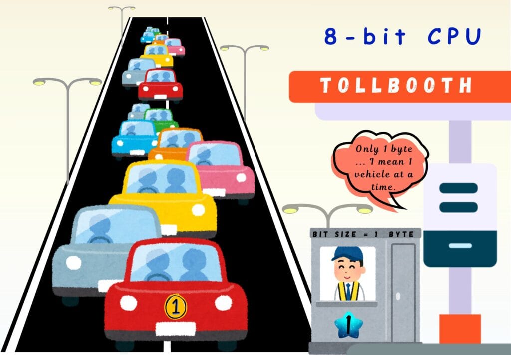 A single-lane tollbooth representing how an 8-bit CPU processes 1 byte of data at a time