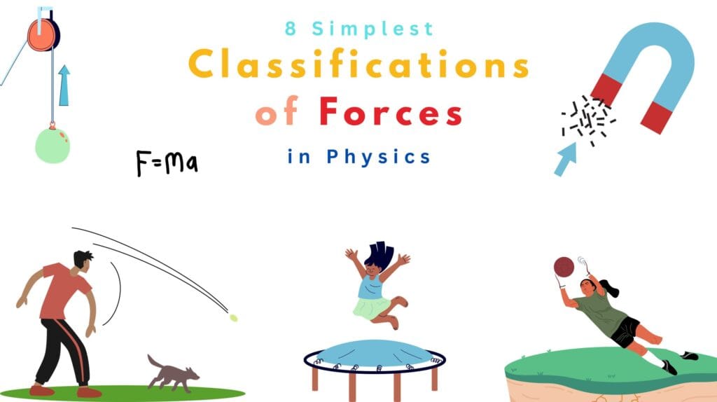 8 Simplest Classifications of Forces in Physics | Cover