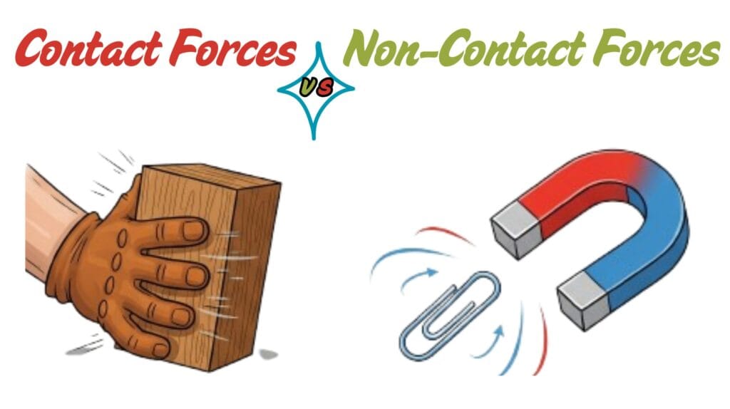 Contact Forces vs Non-Contact Forces | Forces Based on Nature of Interaction