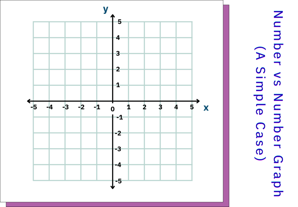 Number vs Number Graphs (A Simple Case)