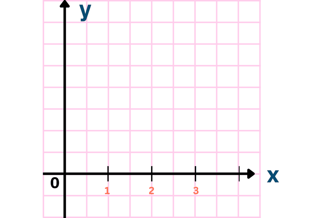 Number vs Number Graphs | Step 3 | Marking Evenly Spaced x-axis Representing Time