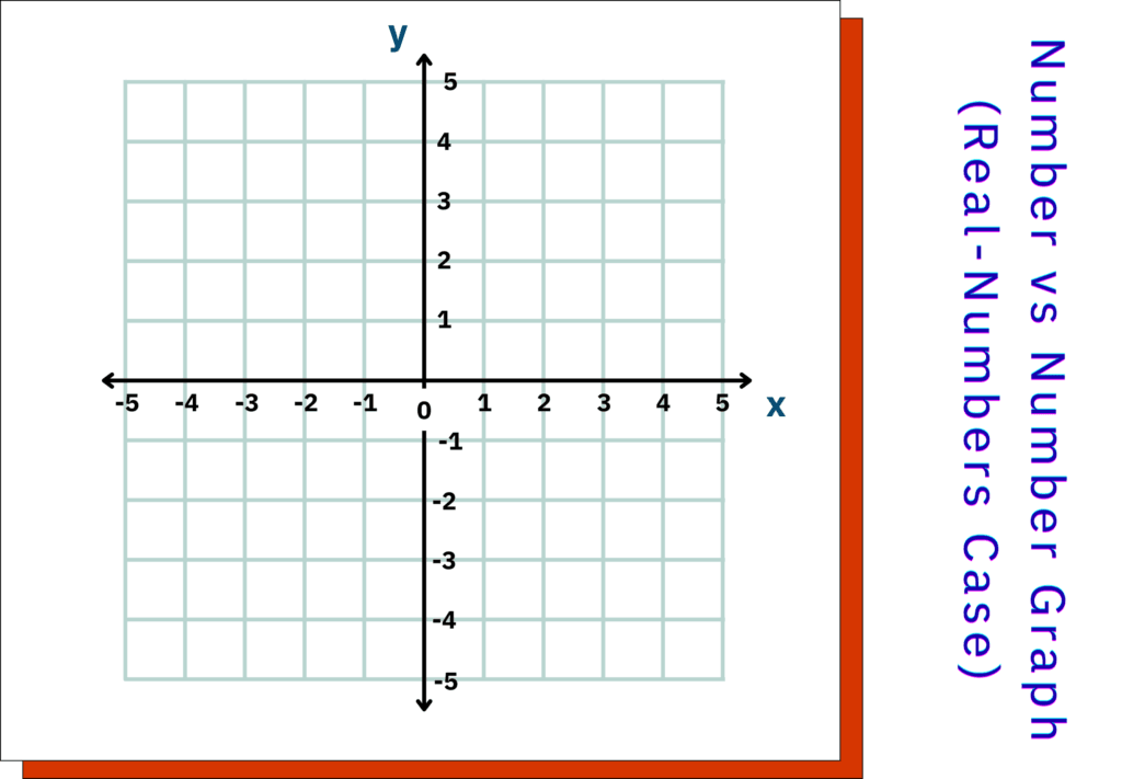 Real Number vs Real Number Graphs (Real-World Data)