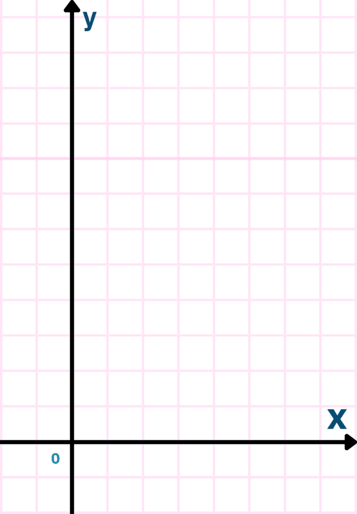 Real Number vs Real Number Graphs | Step 1 | Drawing a Coordinate System (only 1st quadrant)