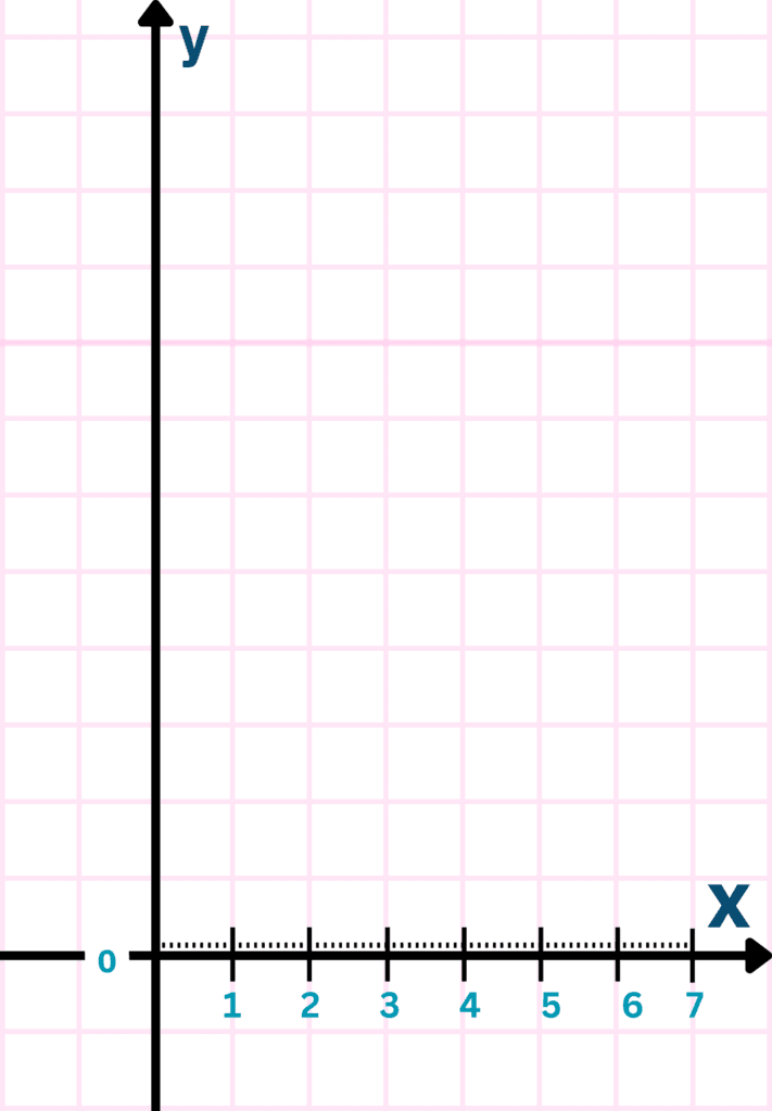 Real Number vs Real Number Graphs | Step 2 | Marking Evenly Spaced x-axis Representing Time