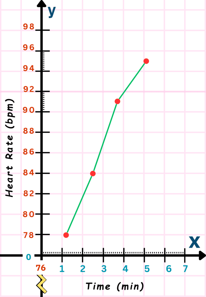 Real Number vs Real Number Graphs | Step 8 | Labelling Graph Elements