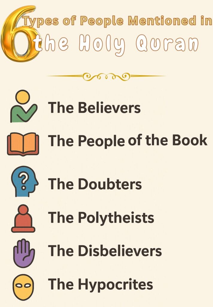 List of 6 Types of People Mentioned in the Holy Quran