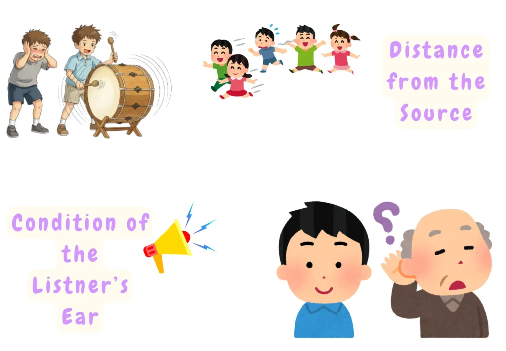 Factors Affecting Loudness Distance from the Source and Condition of the Listener's Ear
