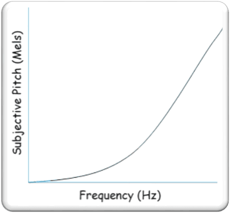 Frequency vs Pitch _ Graphic Illustration