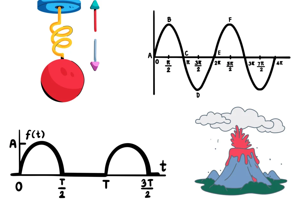 Illustration of Continuosus Wave vs Pulse Wave _ Types of Waves Based on Periodicity (Energy Transformation)