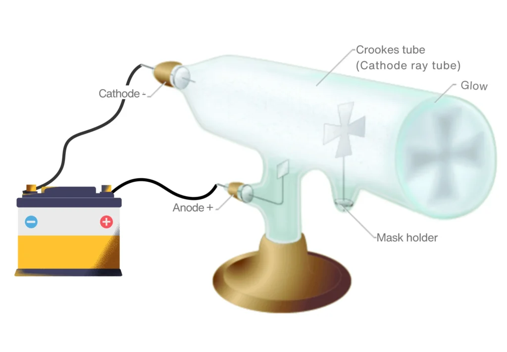 Illustration of William Crookes' Crookes Tube experiments with Electricity and Gases