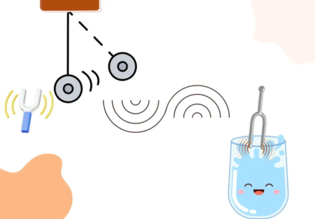 Physical Demonstration of Sound Production