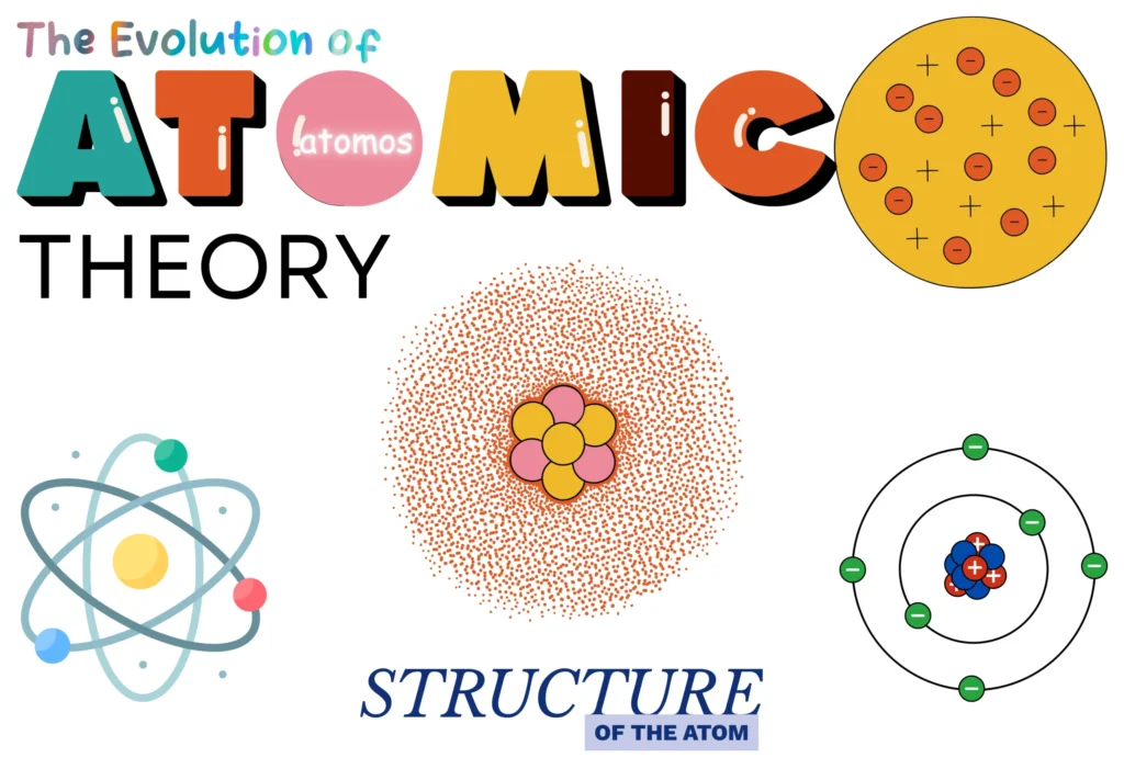 The Evolution of Atomic Theory _ Structure of the Atom