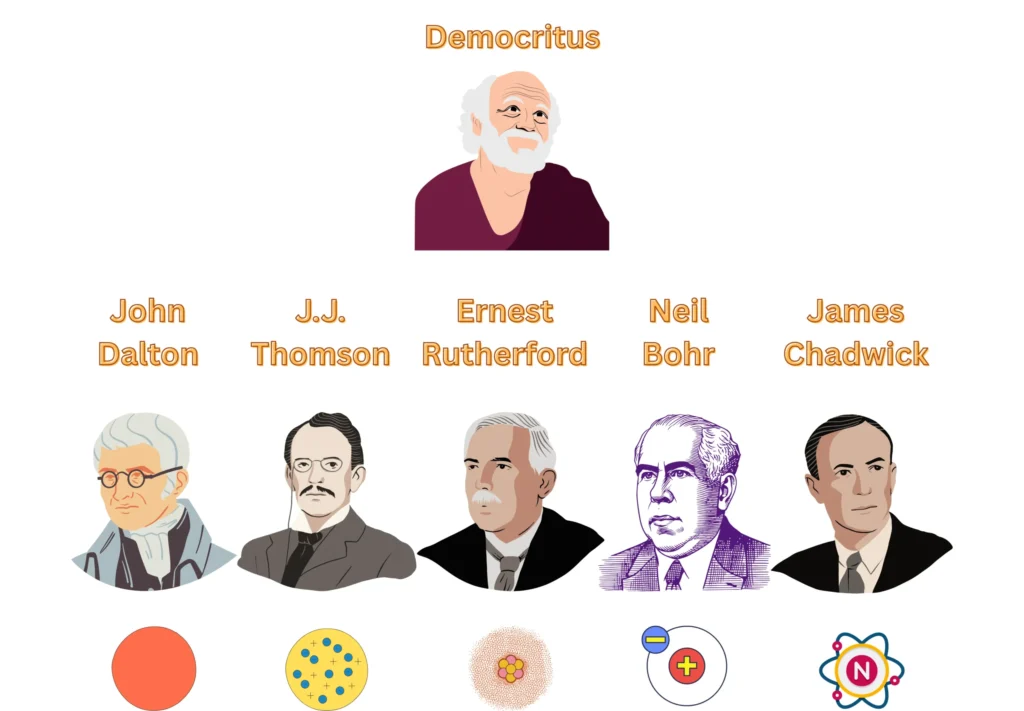 The Western Narrative in Terms of Atomic Structure Evolution