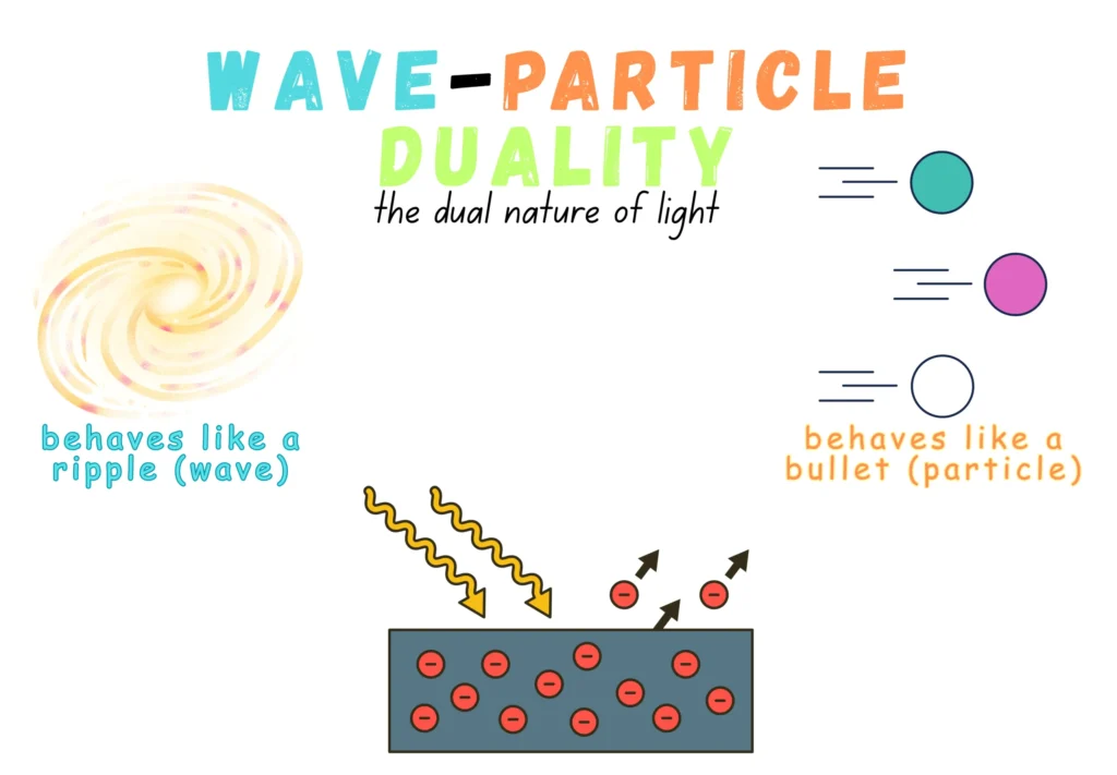 The Dual Nature of Light _ Illustration of Wave Particle Duality