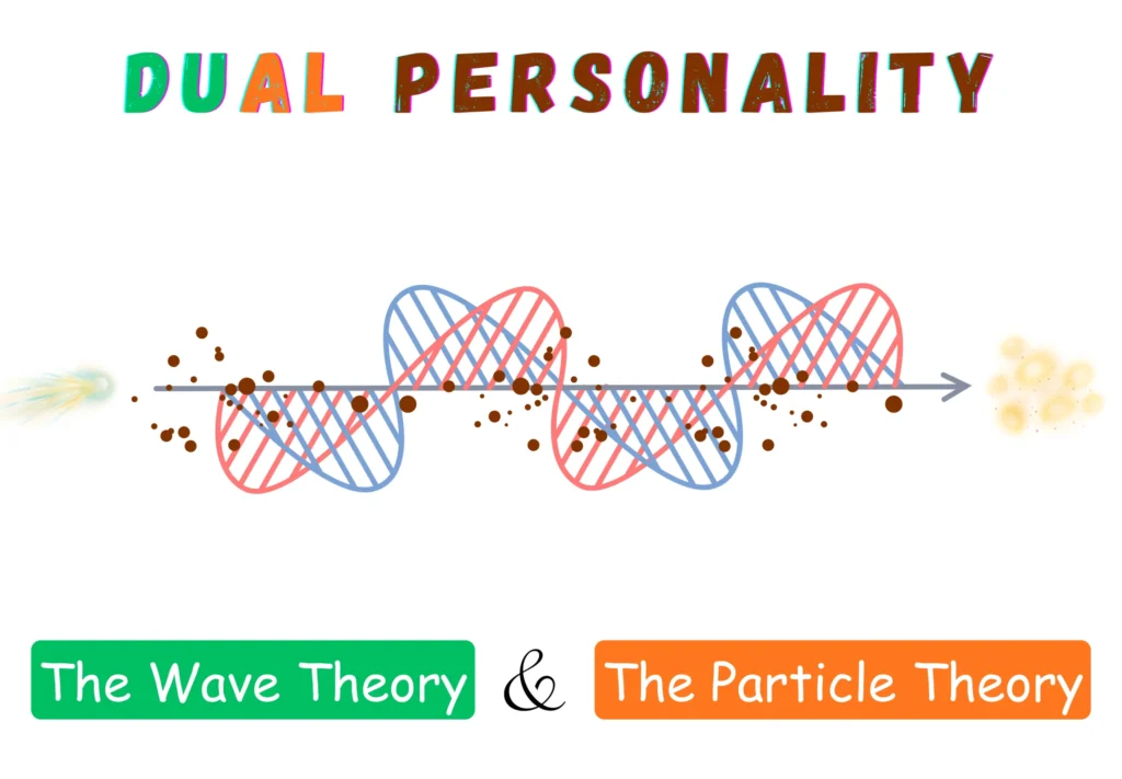 The Wave Theory vs The Particle Nature of Light _ Illustration