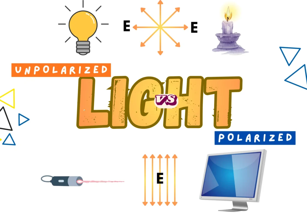 Difference between Polarized Light vs Unpolarized Light _ Illustration