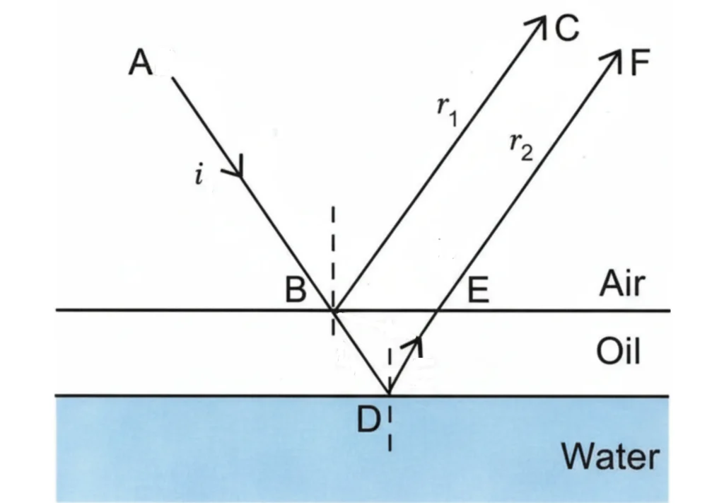 Illustration _ Schematic of Interference and Thin Film