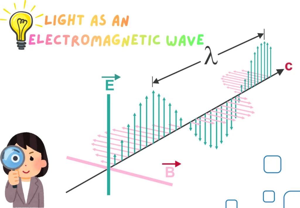 Light as an Electromagnetic Wave _ Illustration