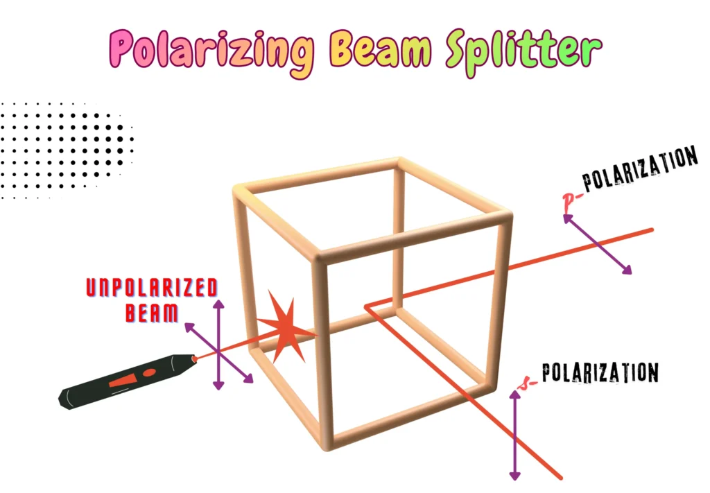 Schematic Representing Polarizing Beam Splitter