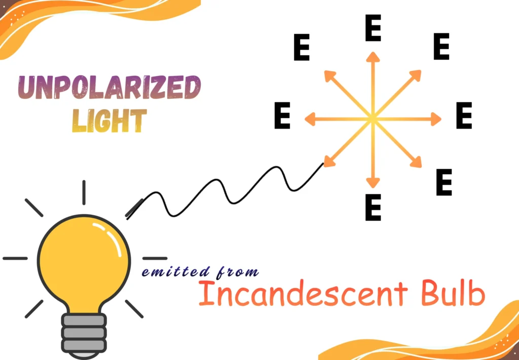 Illustration of Unpolarized Light Emitted from Incandescent Bulb