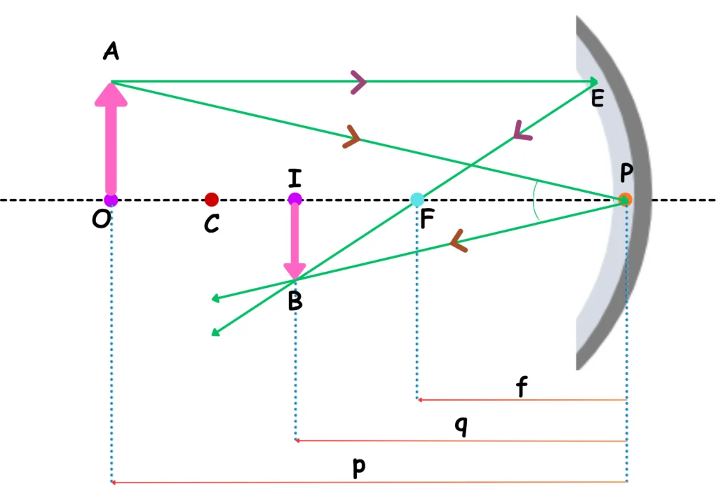 04 - How a Concave Mirror Forms an Image? _ Illustration