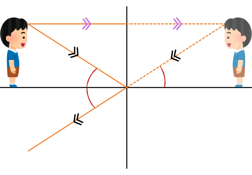 06 - How a Plane Mirror Forms an Image? _ Illustration