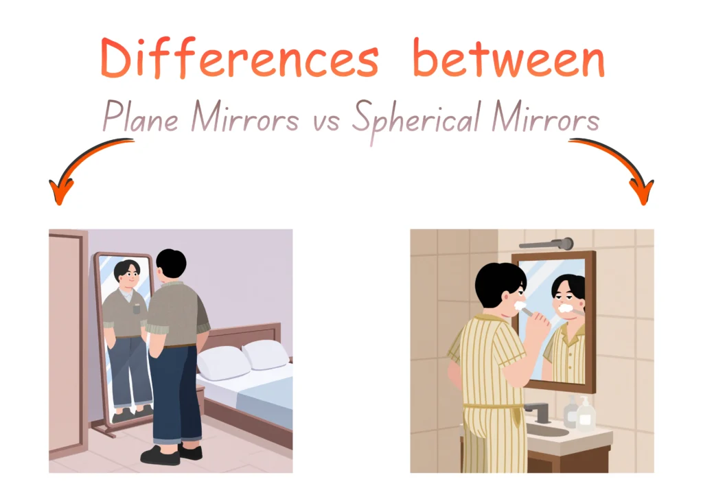 07 - Differences between Plane Mirrors vs Spherical Mirrors