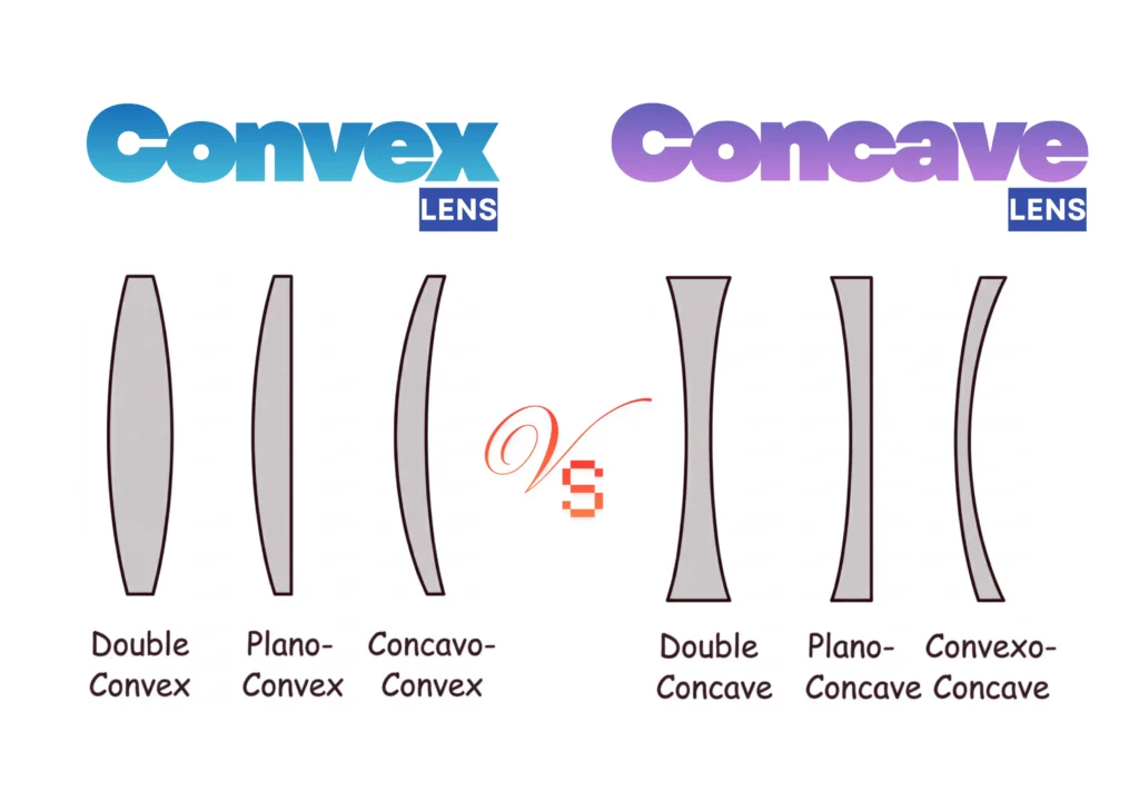 Convex Lens vs Concave Lens _ 2 Types of Lenses