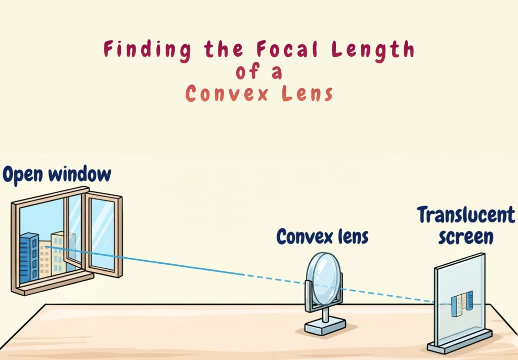 Illustrtion _ Approximate Method of Finding the Focal Length of a Convex Lens