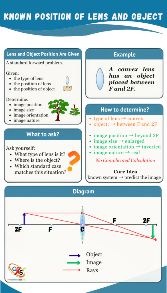 Case 1 _ How to Solve Problems Related to Lenses