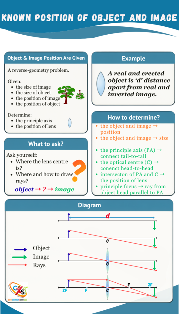 Case 2 _ How to Solve Problems Related to Lenses