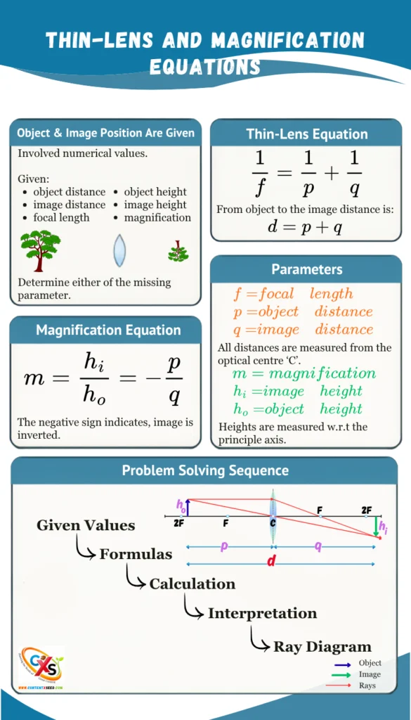 Case 3 _ How to Solve Problems Related to Lenses
