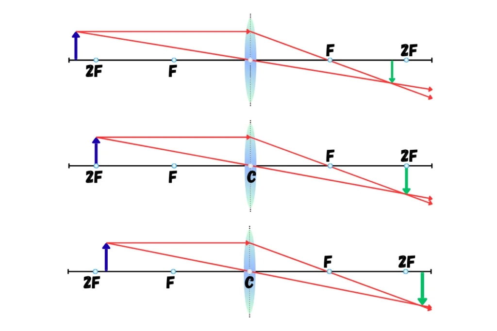 Convex Lens Ray Diagrams _ 3/5 Standard Object Positions